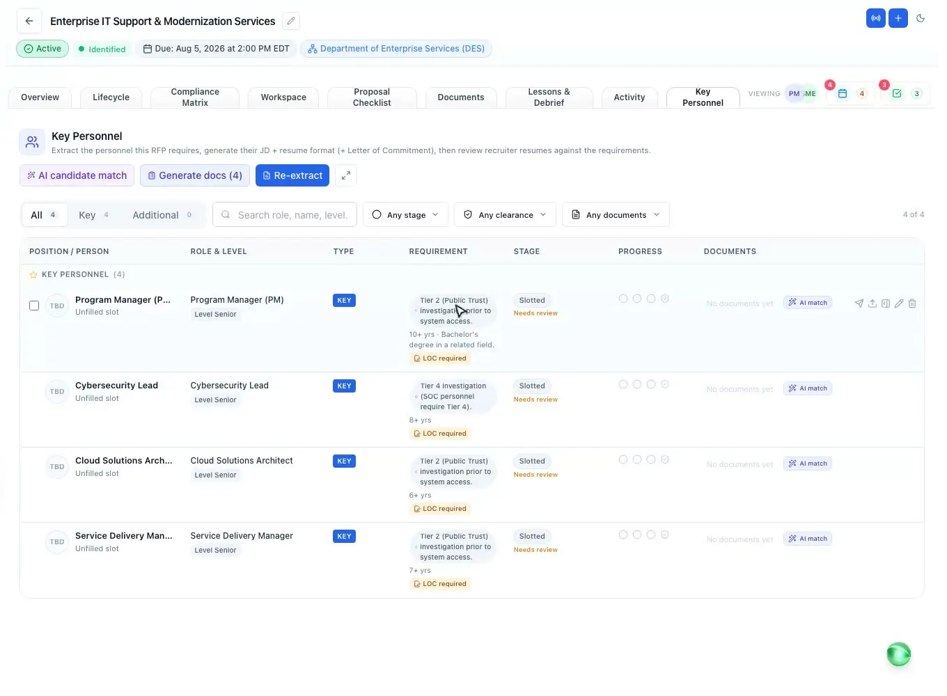 Key personnel from bench to submission-ready package in ProposalWorkspace