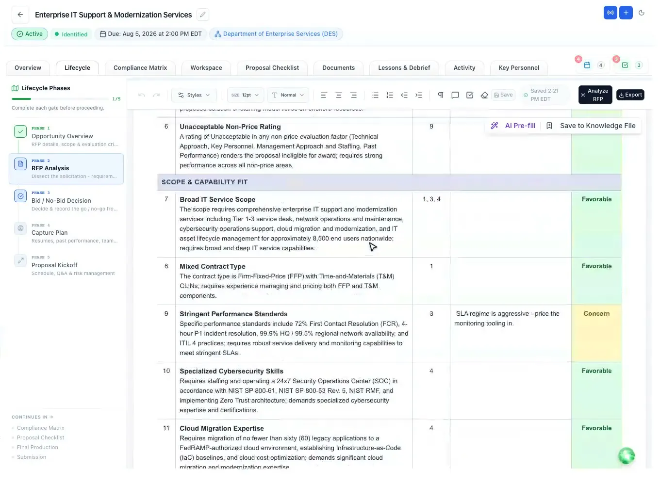 Page-cited RFP analysis in ProposalWorkspace